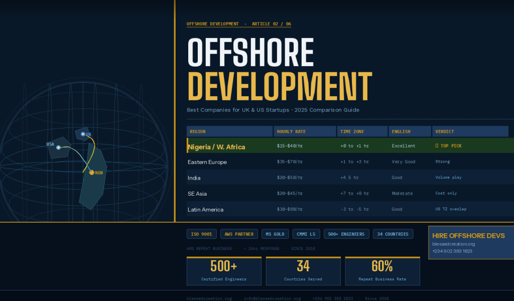 Offshore Development