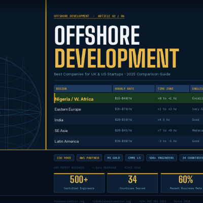 Offshore Development